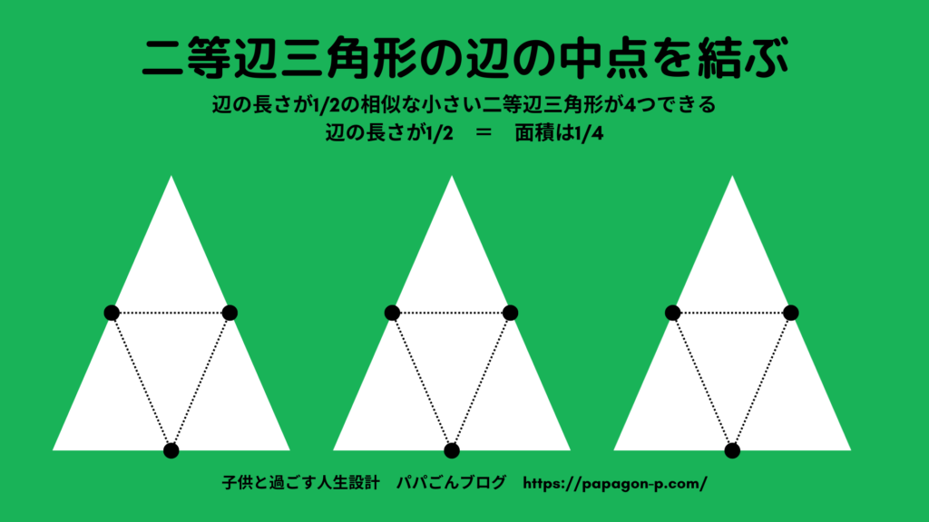 辺の中点を結ぶと、面積が1/4の三角形が4つ＝四頭分できる